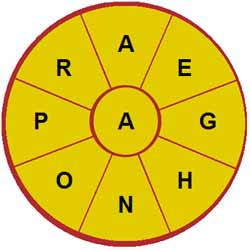 Anagrams